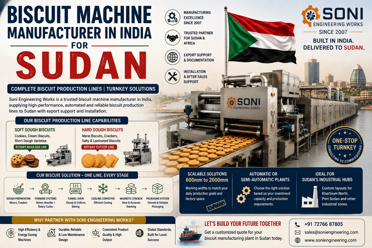 Biscuit Machine Manufacturer in India for Sudan