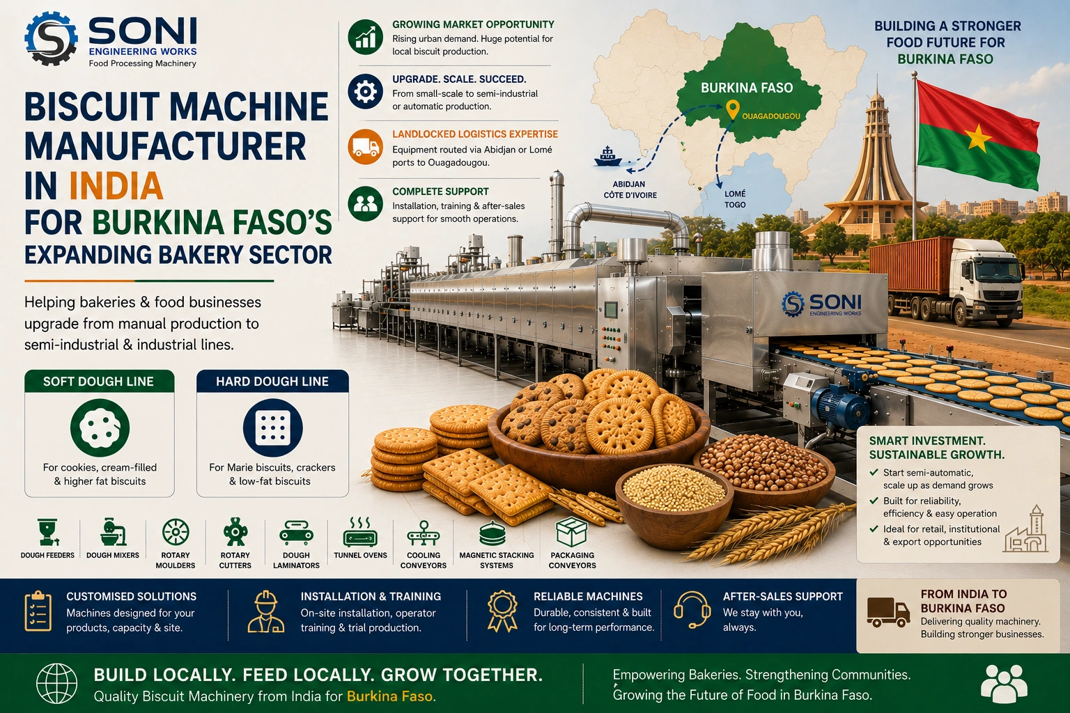 Biscuit Machine Manufacturer in India for Burkina Faso