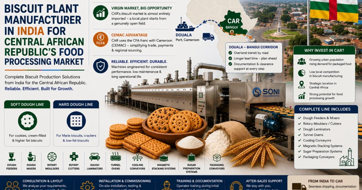 Biscuit Plant Manufacturer in India for CAR