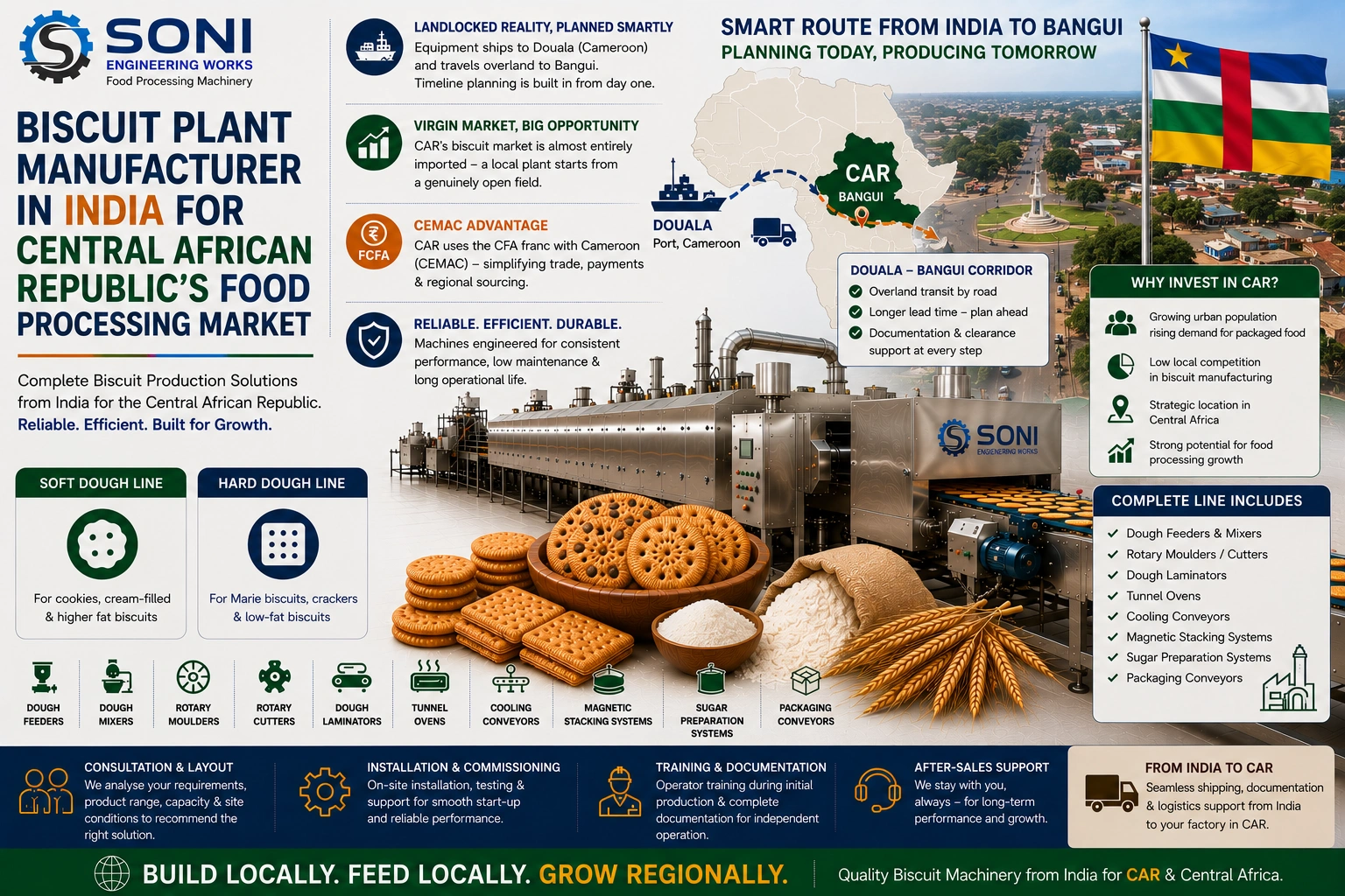 Biscuit Plant Manufacturer in India for CAR