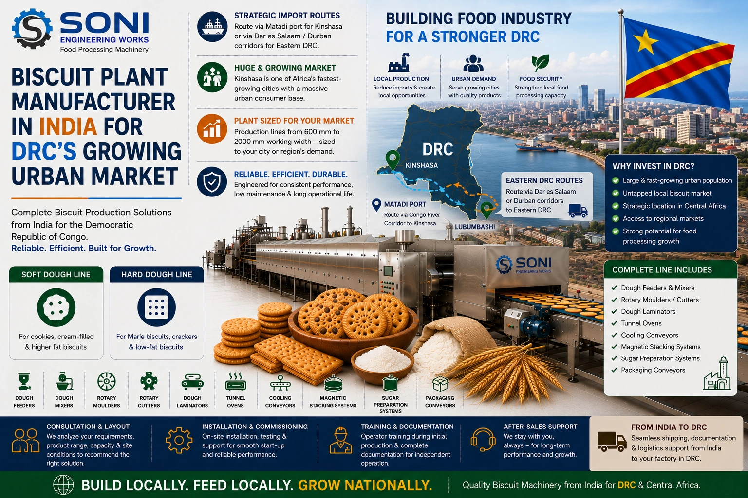 Biscuit Plant Manufacturer in India for DRC