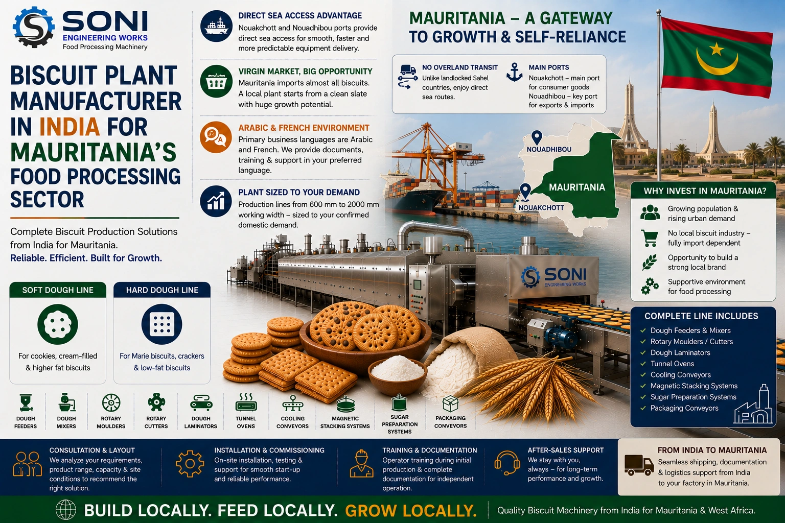 Biscuit Plant Manufacturer in India for Mauritania
