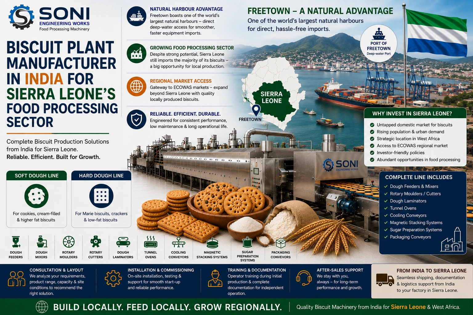 Biscuit Plant Manufacturer in India for Sierra Leone