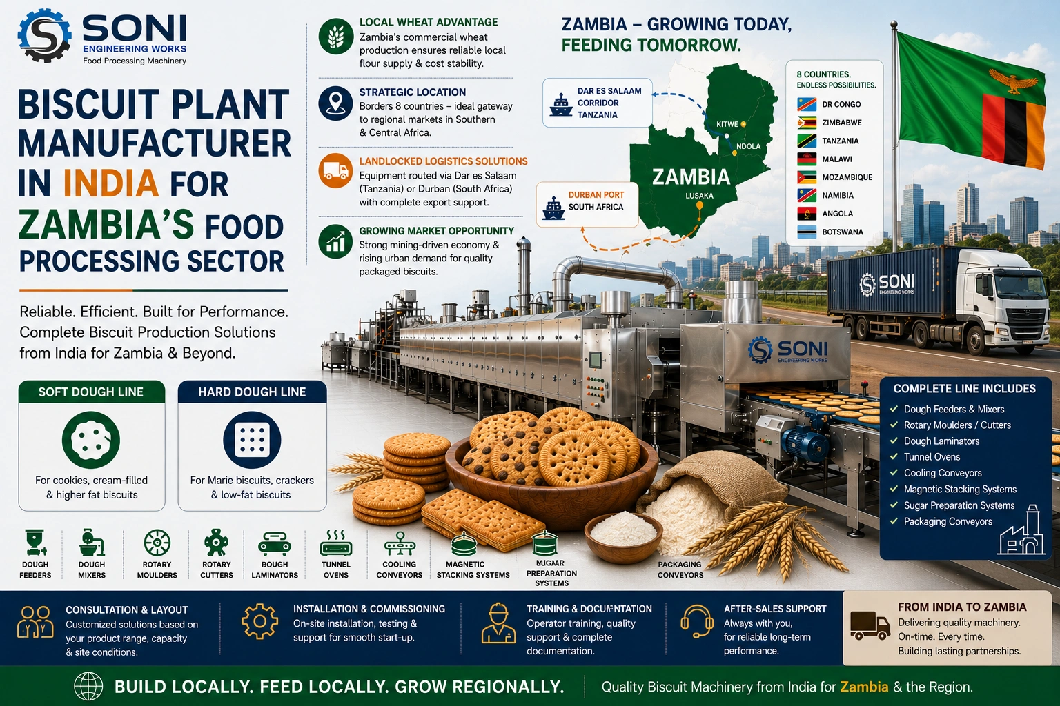 Biscuit Plant Manufacturer in India for Zambia